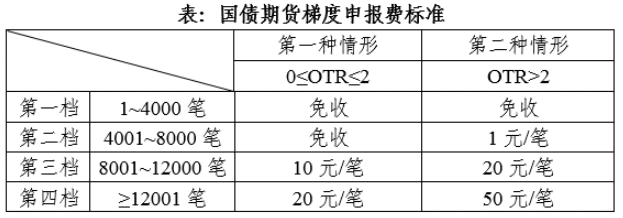 箭最补中费询费,全方位解析与策略优化,箭最补中费询费解析与策略优化指南