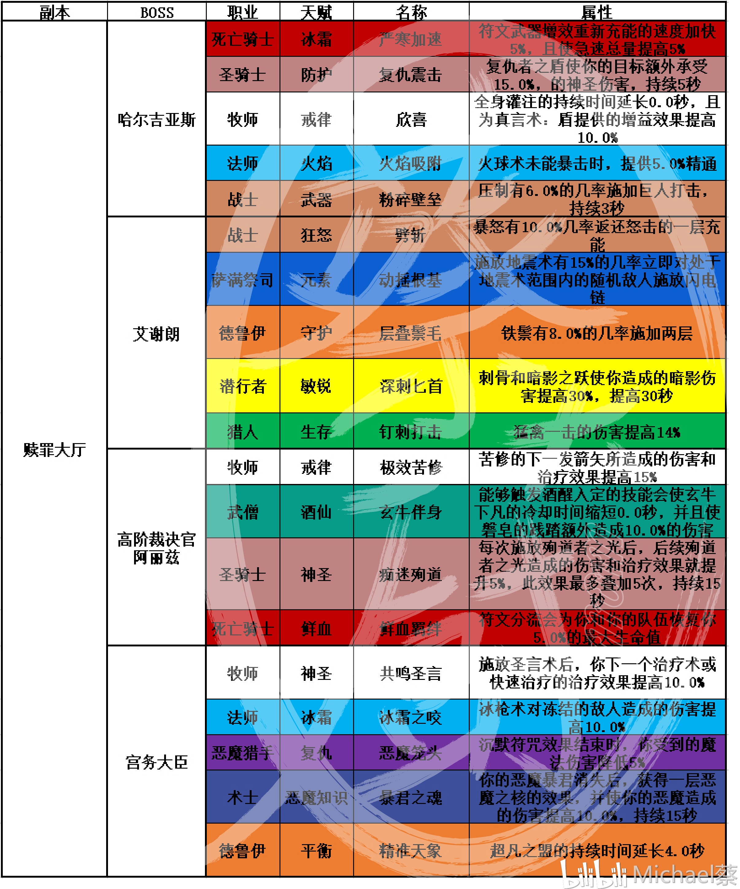 探索八世导打连国，历史、文化与发展，八世导打连国，历史、文化与发展的探索