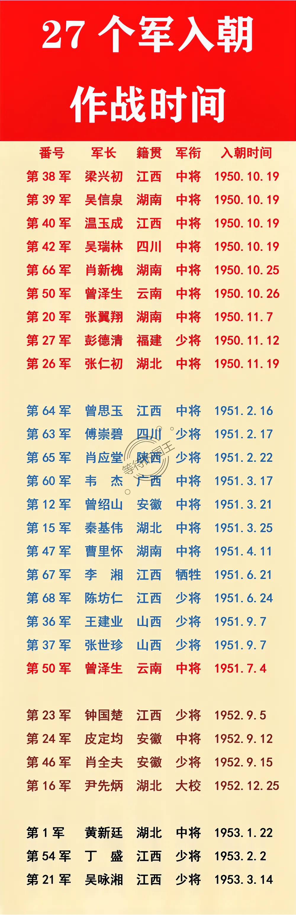 深度解析与探索 第30页