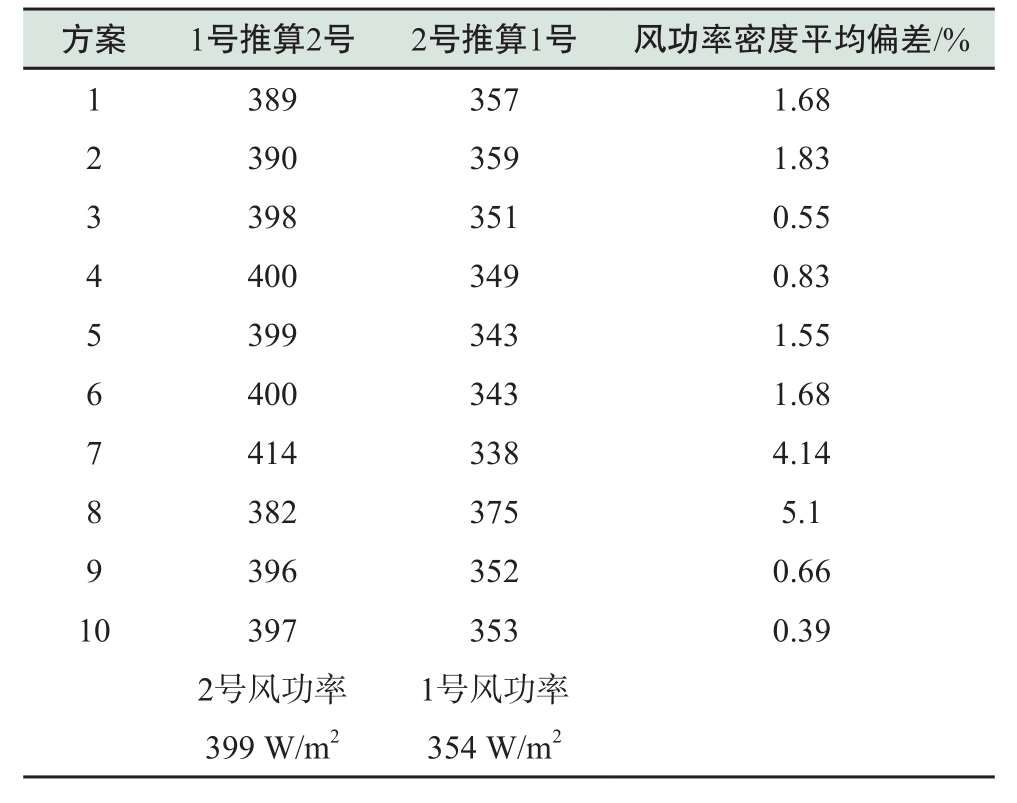 揭秘，如何通过零风险策略实现一次成功的SEO优化，揭秘零风险策略，实现成功的SEO优化之道