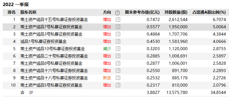 关于对中色直全的探索，中色直全探索之旅
