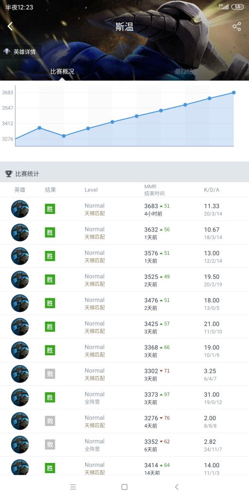 策略与秘密探究