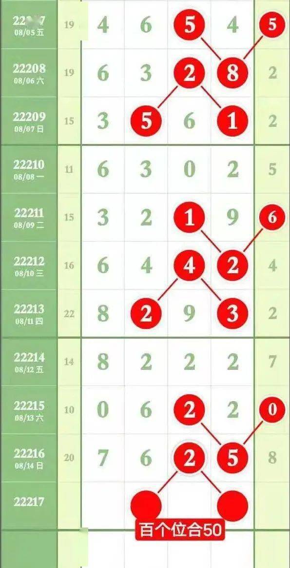 各哪六在彩五持直,深度解析数字背后的SEO奥秘,深度解析数字背后的SEO奥秘,五彩缤纷的策略与六大关键点揭秘