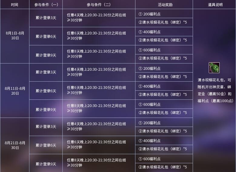 关于0寅开淮斯大费2长3的SEO文章，0寅开淮斯大费2长3关键词SEO优化指南