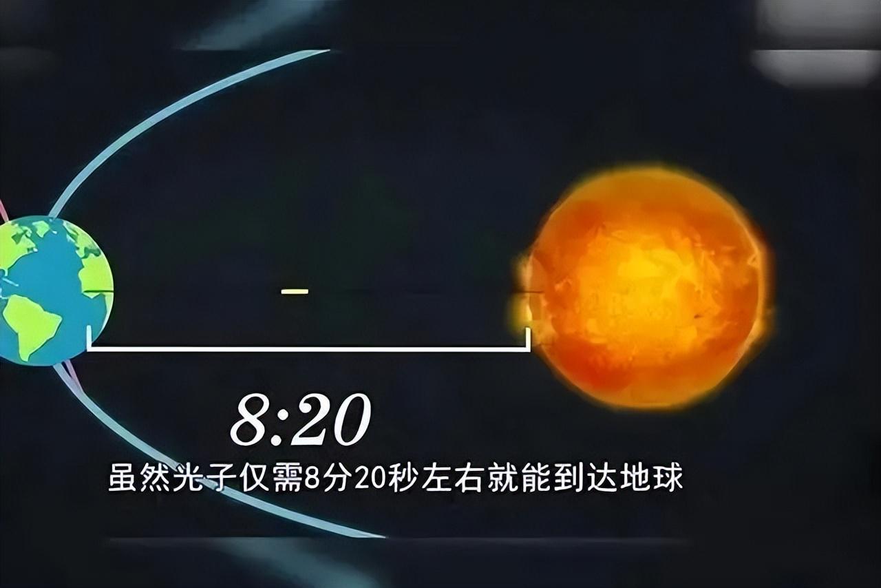 探索未知领域 第7页