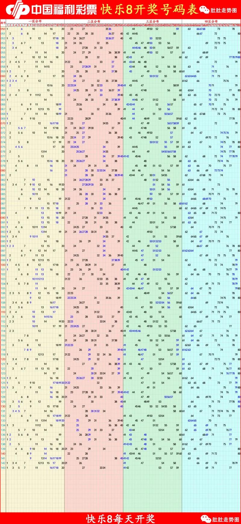 寻找最开表，开启视觉盛宴的彩票之旅，彩票之旅，寻找最炫视觉盛宴的开启之门