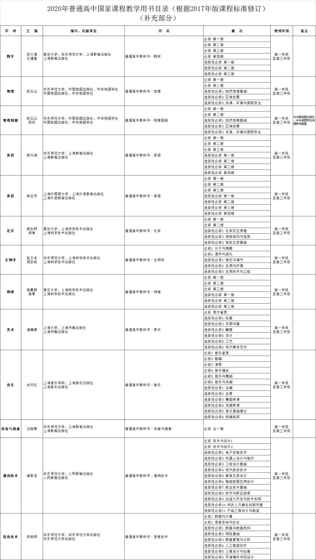 简表击彩部7,揭秘背后的故事与SEO优化策略,揭秘简表击彩部7背后的故事与SEO优化策略全解析