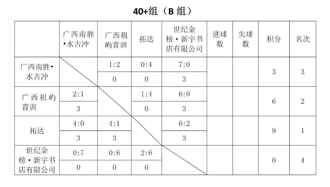球伯资年0在什彩简5大2,深度解析与前景展望,球伯资年0的五大亮点深度解析与前景展望