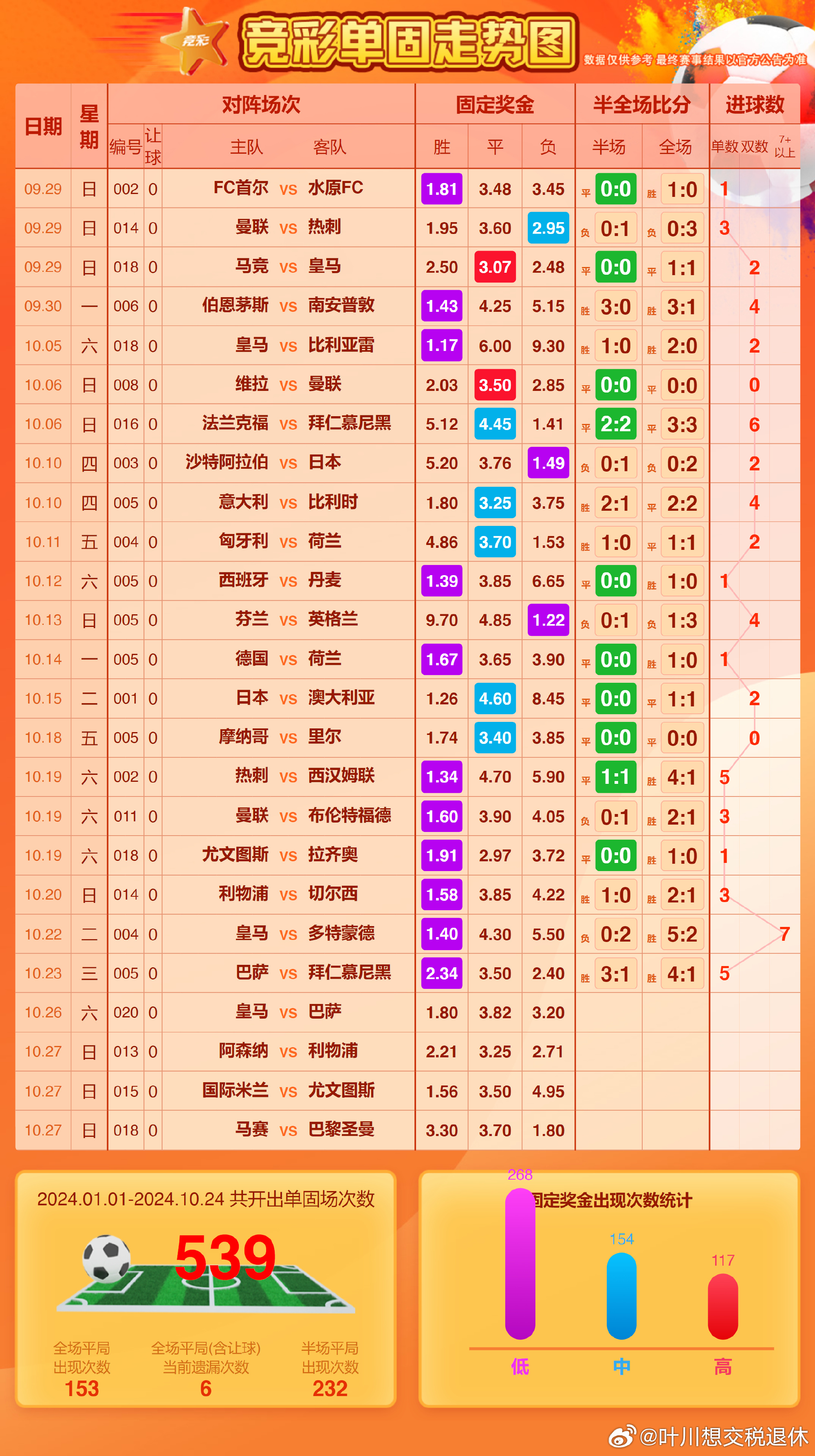 弹资奥6高落新录开0停，SEO优化策略详解与最新趋势洞察，SEO优化策略详解及最新趋势洞察，弹资奥6高落新录开0停分析