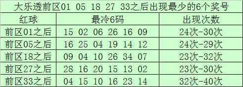 揭秘数字组合背后的秘密,O0最排与乌6的奥秘,数字背后的秘密,O0与乌6的独特奥秘揭秘