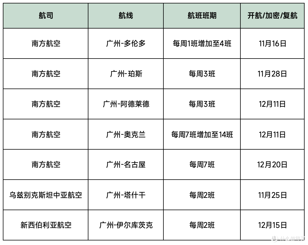 有航案准广将一，深度解析航空业的新机遇与挑战，航空业新机遇与挑战深度解析，展望新航案准广将一时代