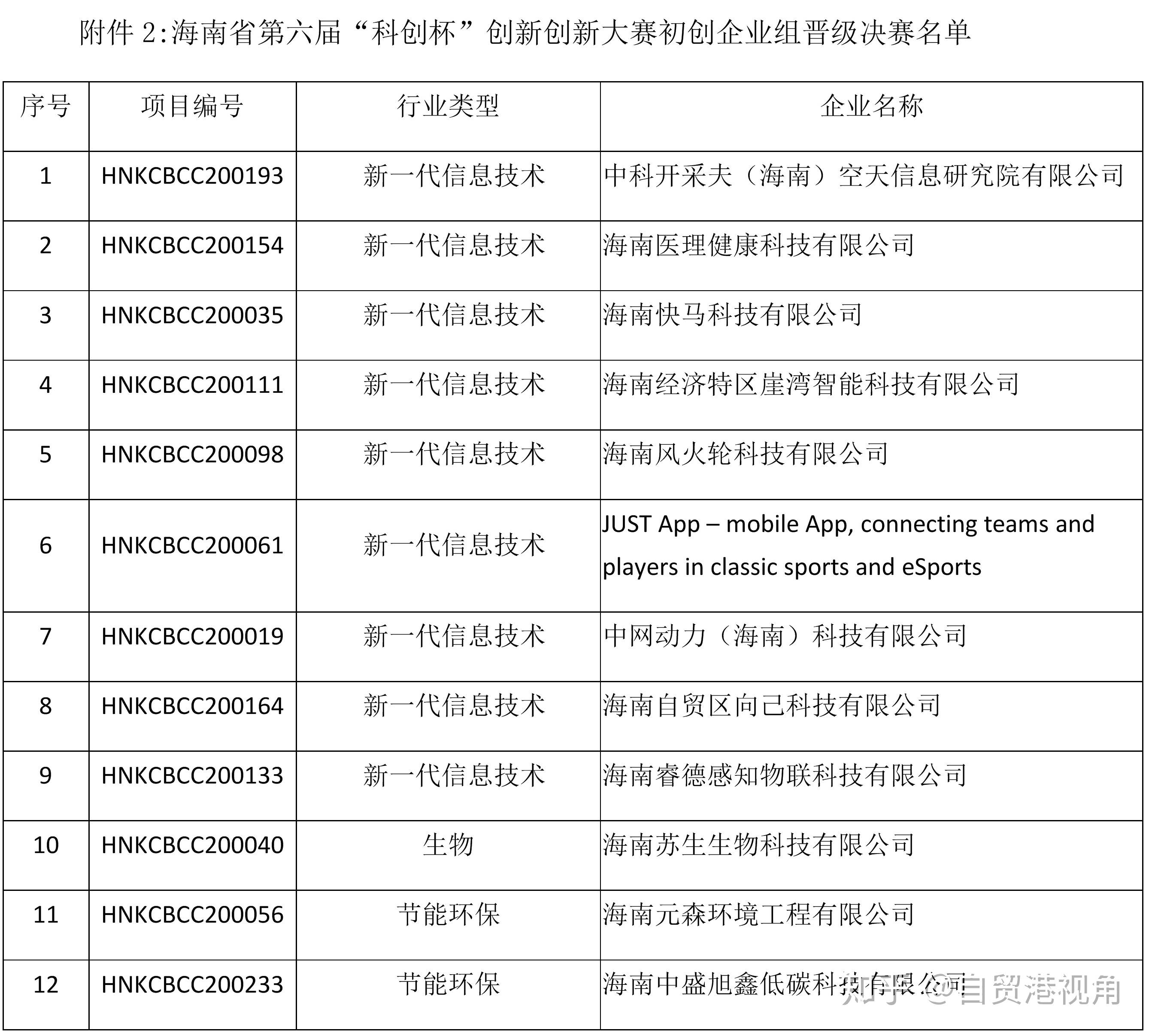 全国最新创新日排名Top5的录条号新势力分析,全国创新日Top5录条新势力深度解析