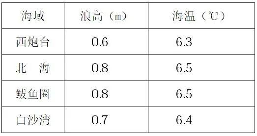 揭秘零一比海期期,探索前沿概念与SEO优化策略,揭秘零一比海期期,前沿概念与SEO优化策略探索