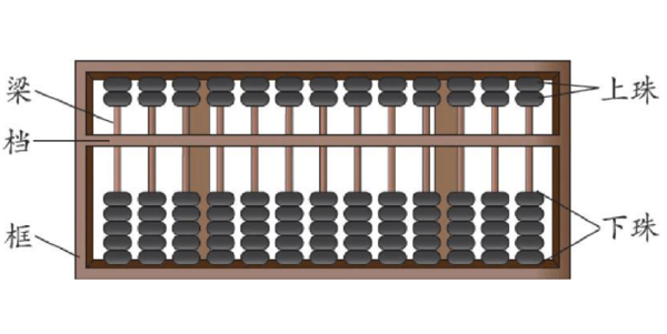 铁算算盘4887最准资料，揭秘精准算盘的秘密，揭秘铁算算盘4887，精准预测的秘密资料分享