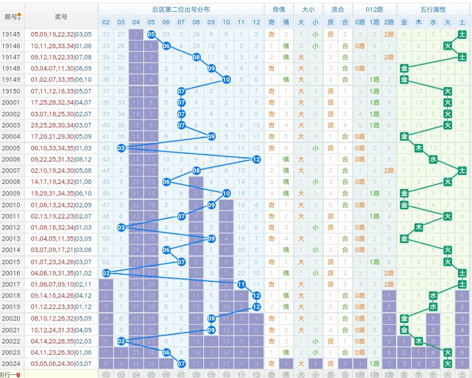 新澳2025天天开好彩开大乐透,探索彩票背后的秘密与策略,彩票背后的秘密与策略,新澳2025天天开好彩开大乐透探索