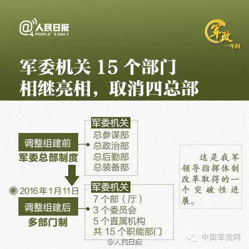 种门代军中,深度解读与探索,种门代军中的深度解读与探索