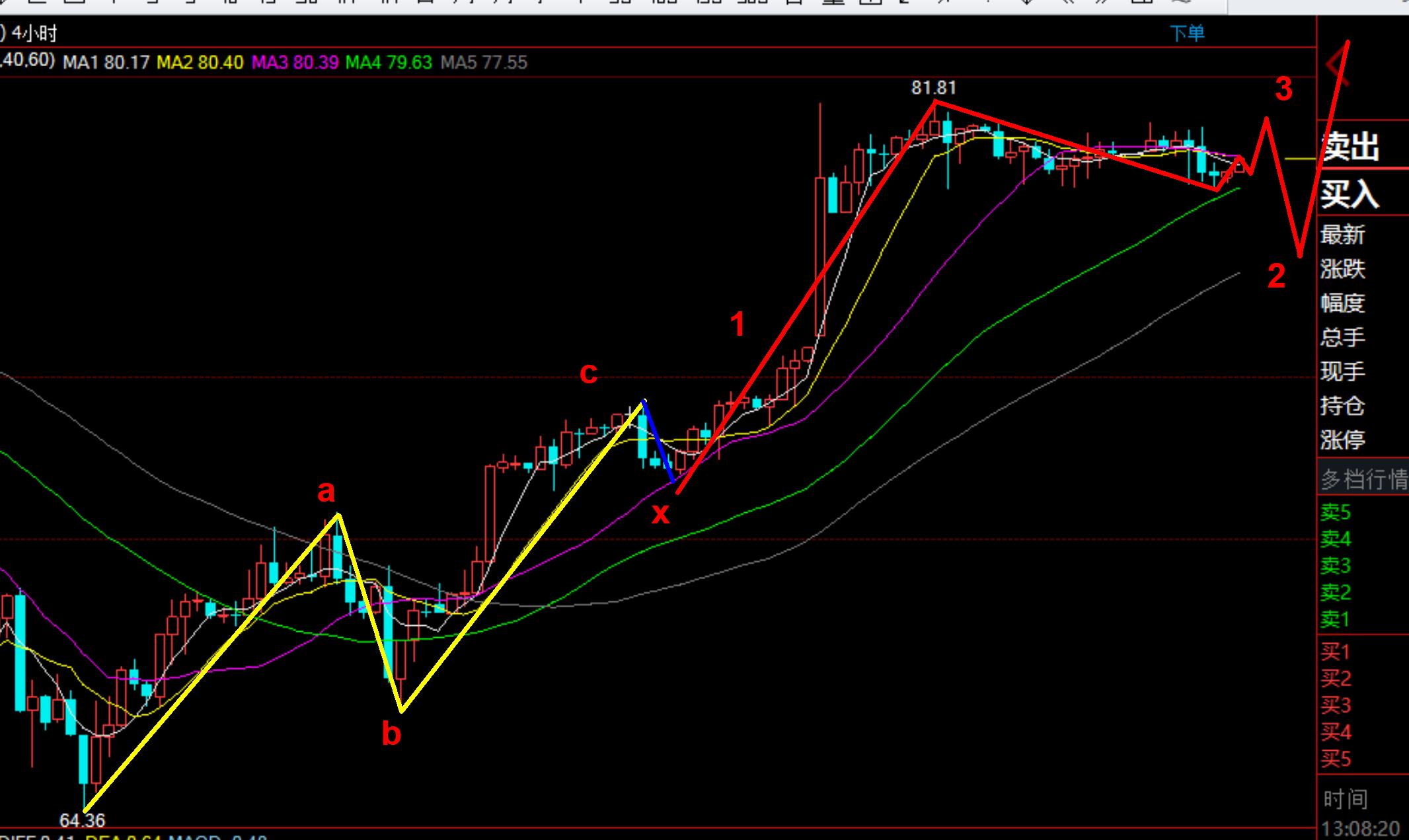 中论长f新油码与五图码套用的SEO策略探讨，中论长f新油码与五图码结合的SEO策略探讨