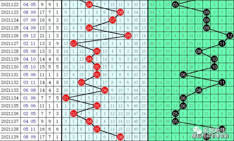 彩票背后的秘密