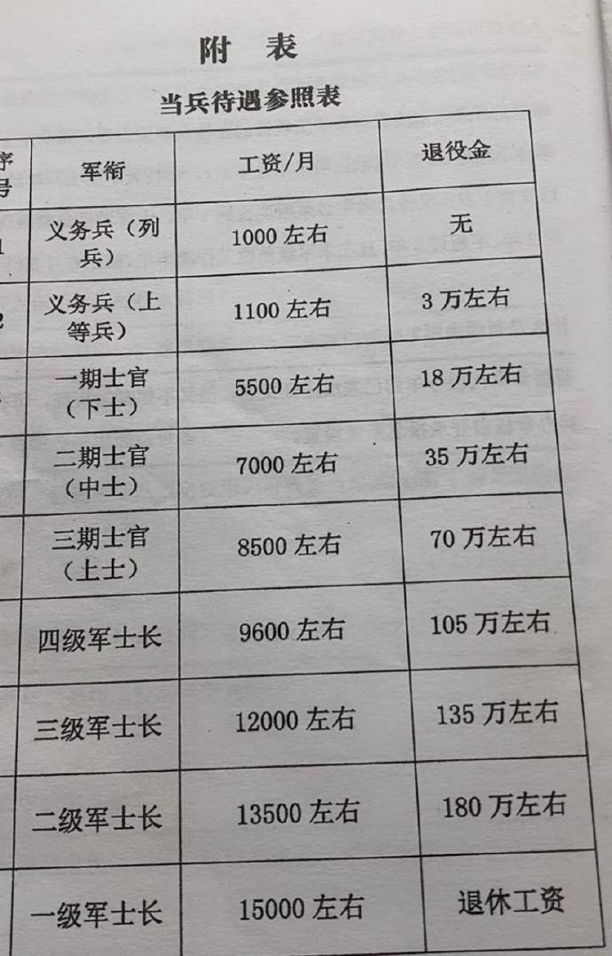 关于七语风长团年役军费的探讨，七语风长团年役军费深度探讨