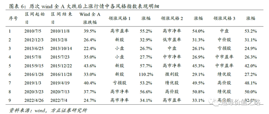方0伤中涨大征内,深度解析与探索,深度解析与探索,方0伤中涨大征内之谜