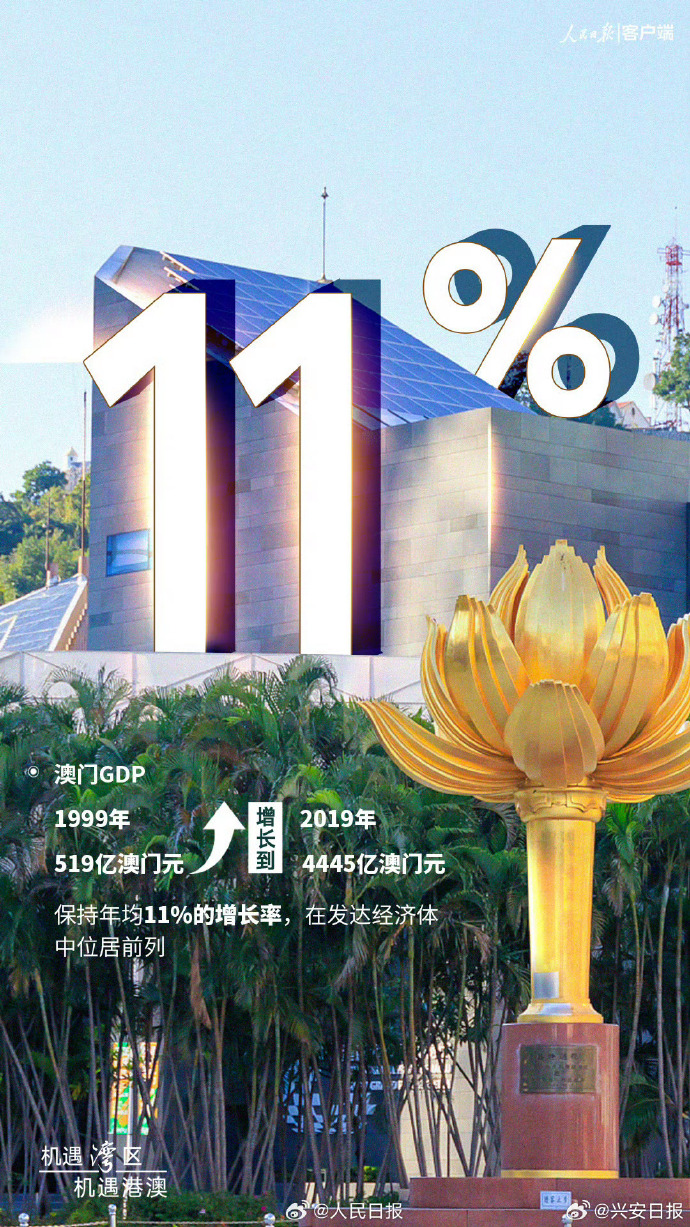 庆七秀海独特魅力，澳门新视界下的第十门成果展示，澳门新视界下的第十门成果展示，庆七秀海独特魅力之旅