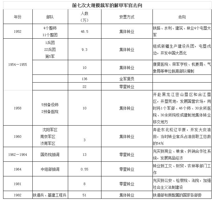 探究官特军费制,背景、影响与优化策略,官特军费制深度解析,背景、影响及优化策略探究