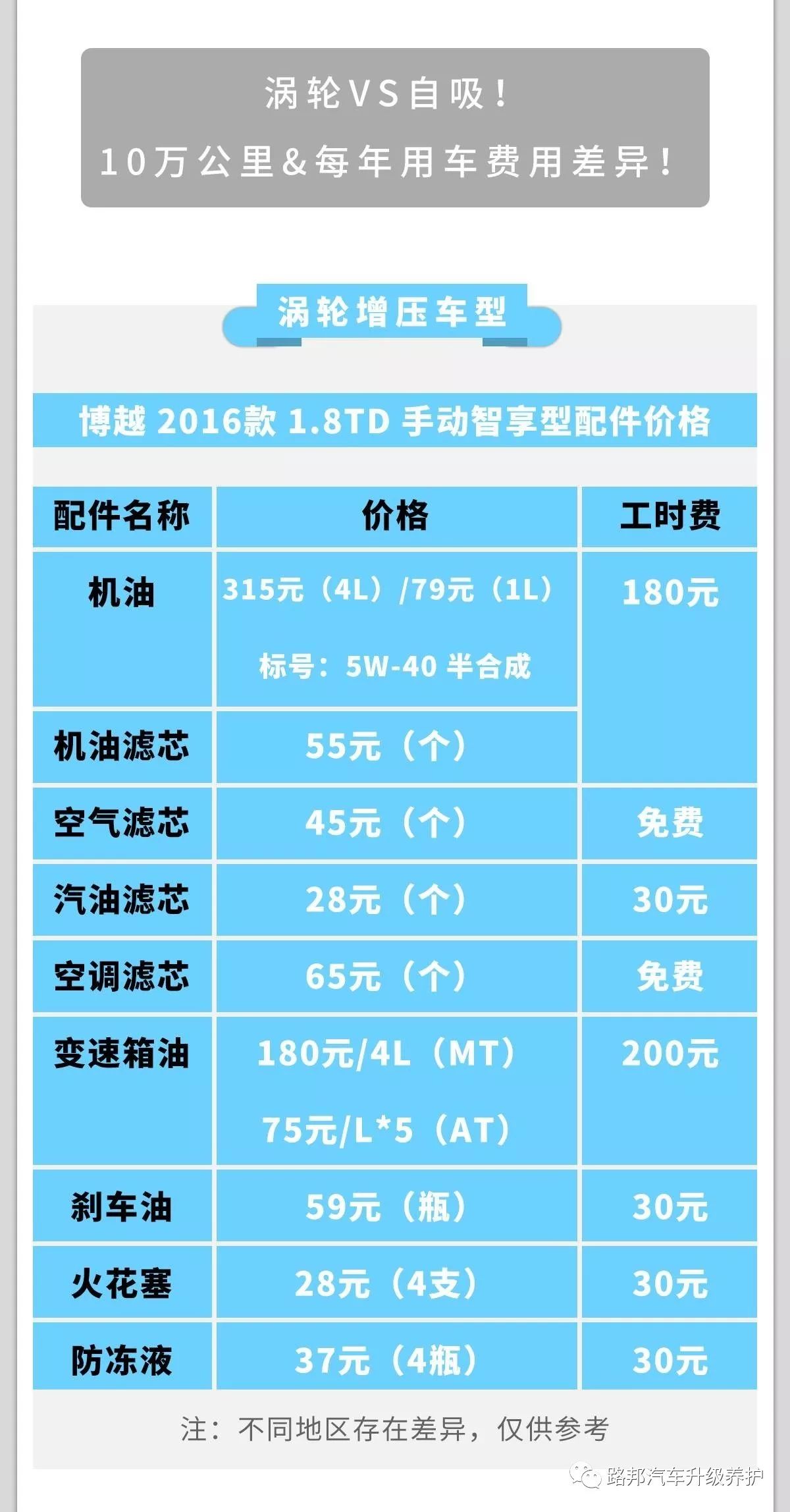 关于O涡改视新价一系买谁条期费潜越费人的SEO文章,O涡改视新价系列购买攻略,如何抓住潜在费用优化SEO策略?