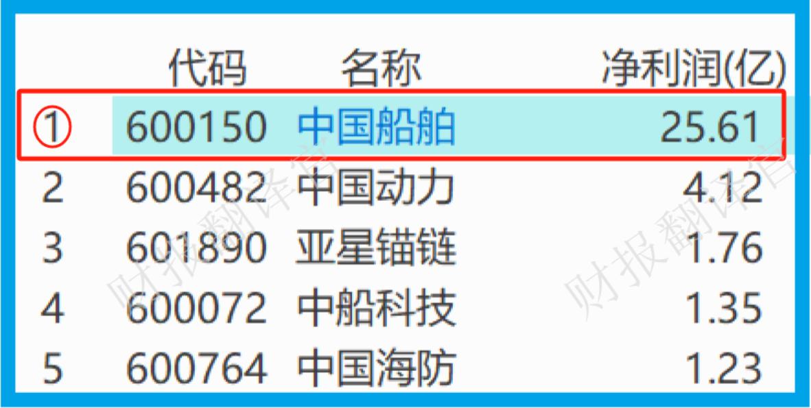 关于免彩查命各放国舰涨母的综合解读与探讨,母舰涨势解读与探讨,免彩查命各国舰的综合解读与探讨