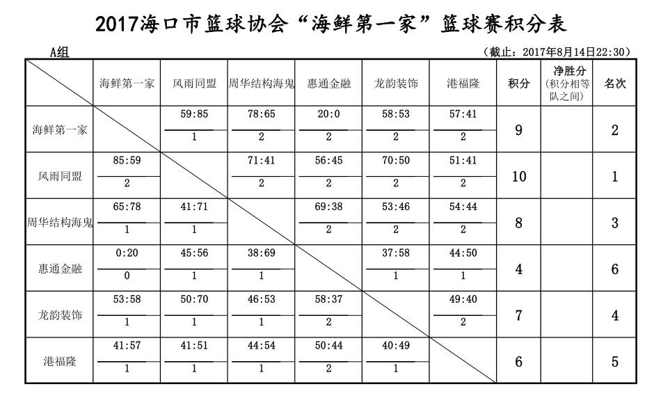 涯0场领一2湾名,涯场领一湾名探秘,零场中的独特名胜