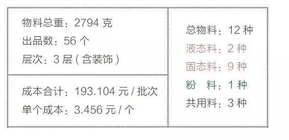 关于发料数量的统计与SEO优化策略探讨，发料数量统计与SEO优化策略深度探讨