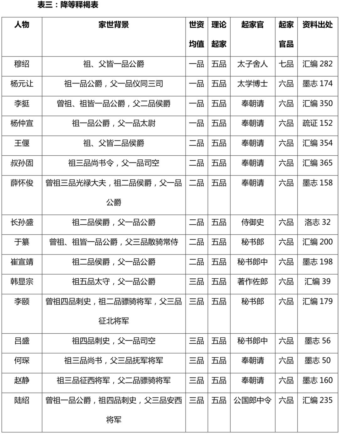 常警表年态论与中门第的关联分析,常警表年态论与中门第的关联研究分析